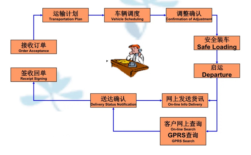 张家港到琼海货运公司