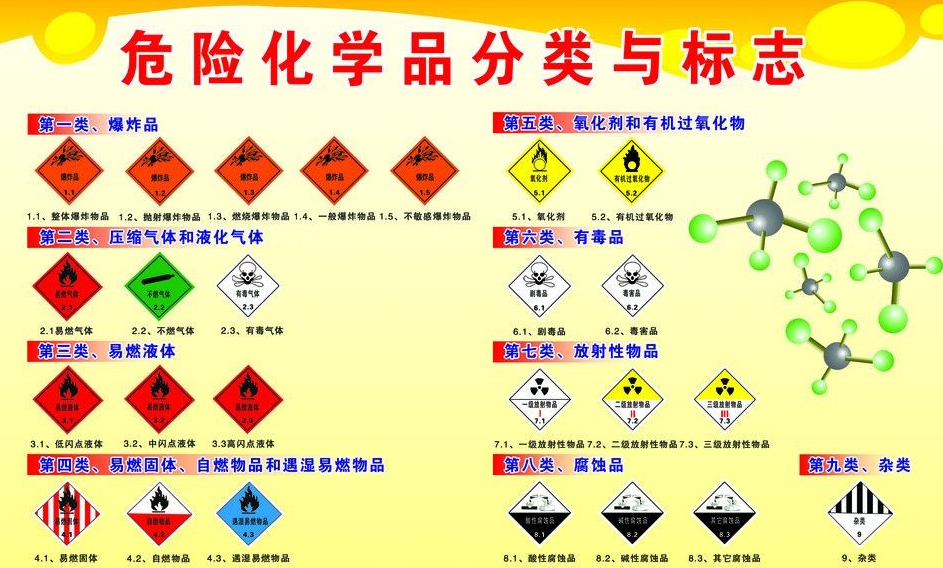 上海到琼海危险品运输